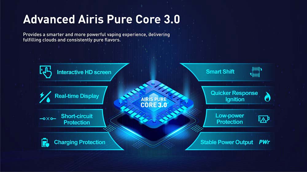 Airis Pure Core 3.0 Smart Controller Chip