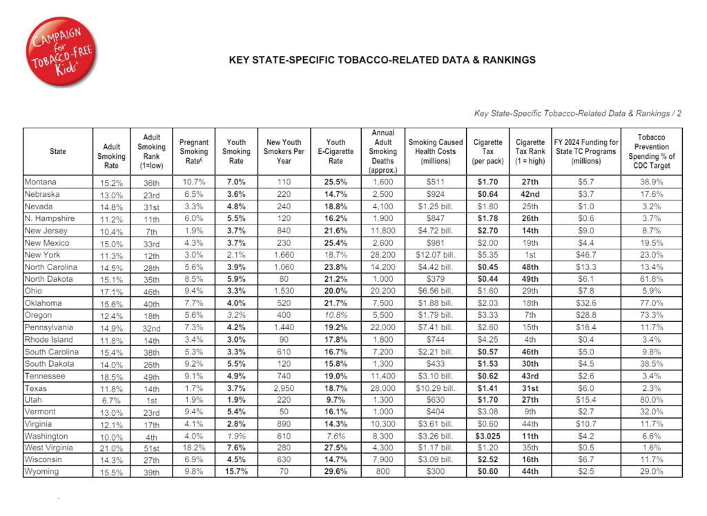 KEY STATE-SPECIFIC TOBACCO-RELATED DATA & RANKINGS