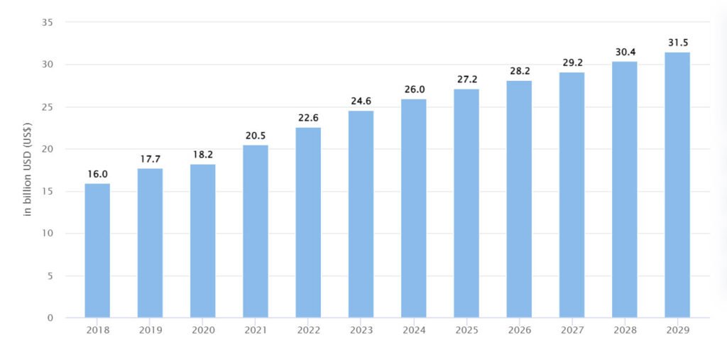 Vape sales